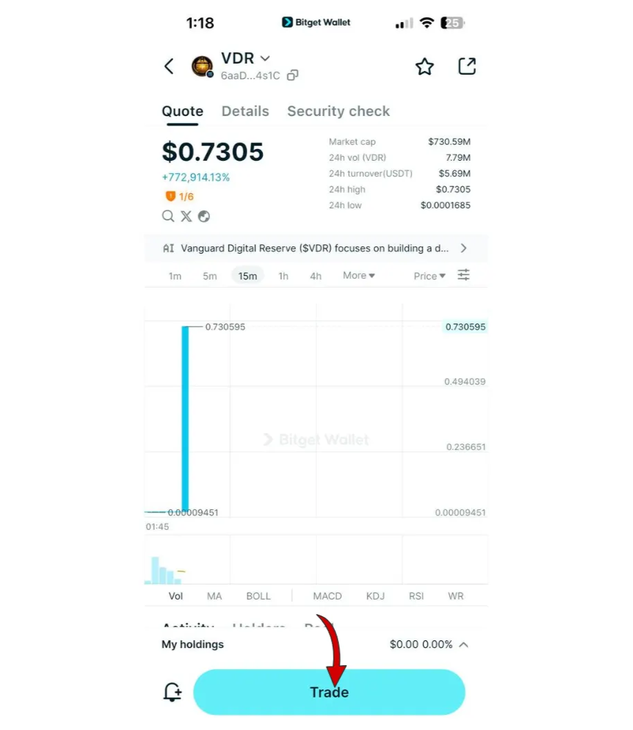 What is Vanguard Digital Reserve (VDR): Connecting Reserve-Style Assets With On-Chain Market Dynamics image 6