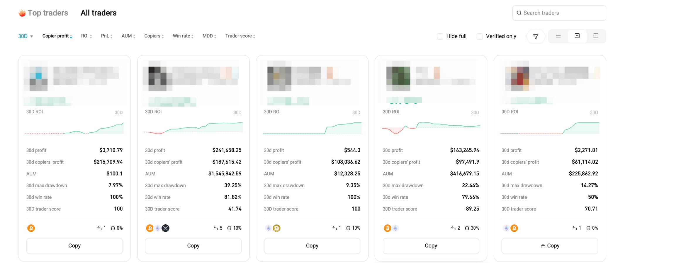 How to Do Futures Copy Trading on Bitget? – Website Guide image 1