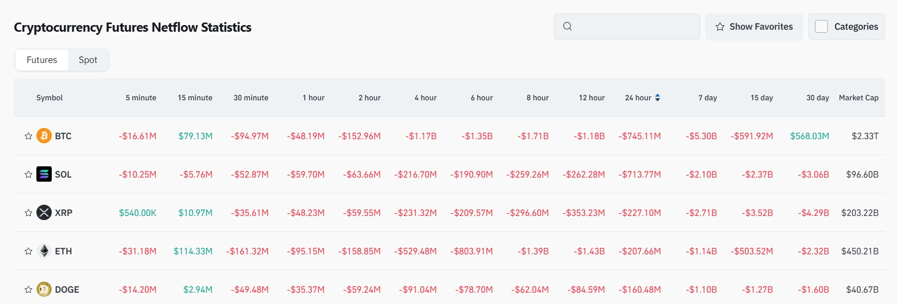 Bitget Daily Digest (7.21)|WLFI Trading Approved, Public Companies Building LTC Treasuries, ETH Staking Ratio Rises to 29.15% image 4