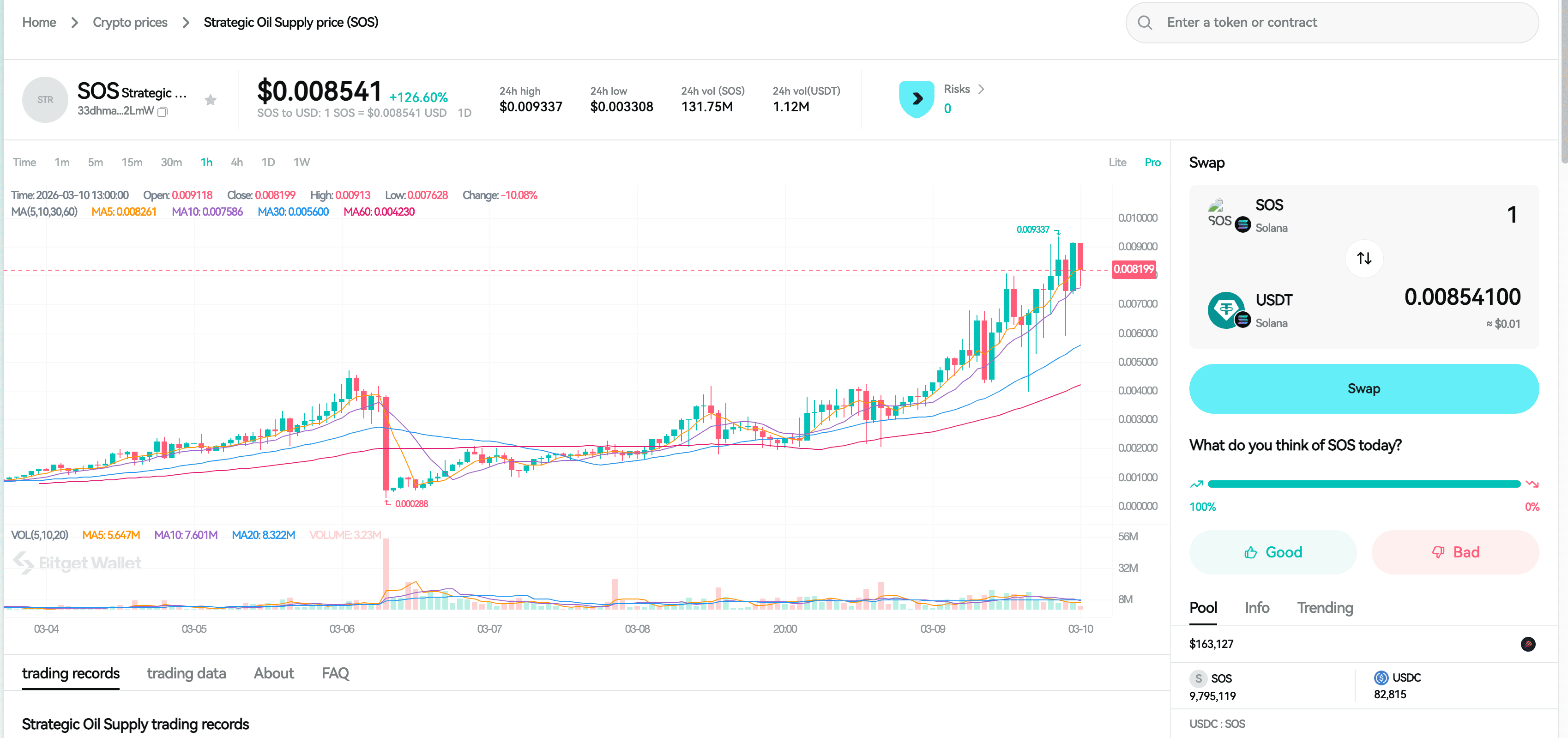 What Is Strategic Oil Supply (SOS): The Solana Oil-Themed Token Explained image 2