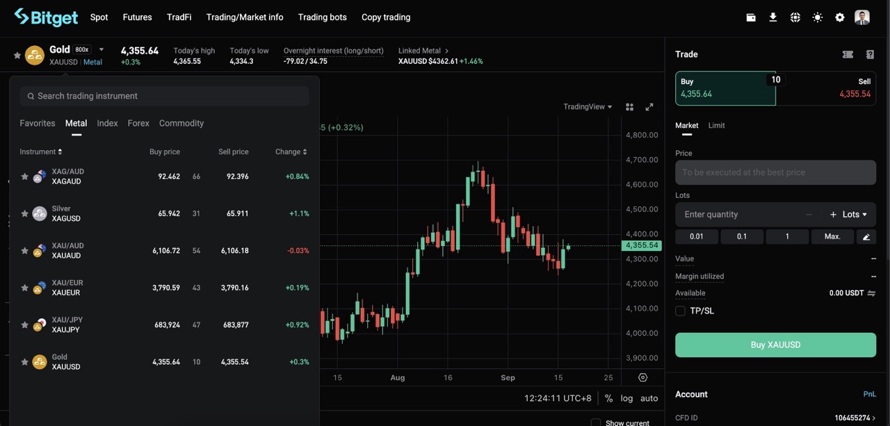 How to Activate a CFD Demo Account: A Complete Guide from Registration to Your First Trade image 1