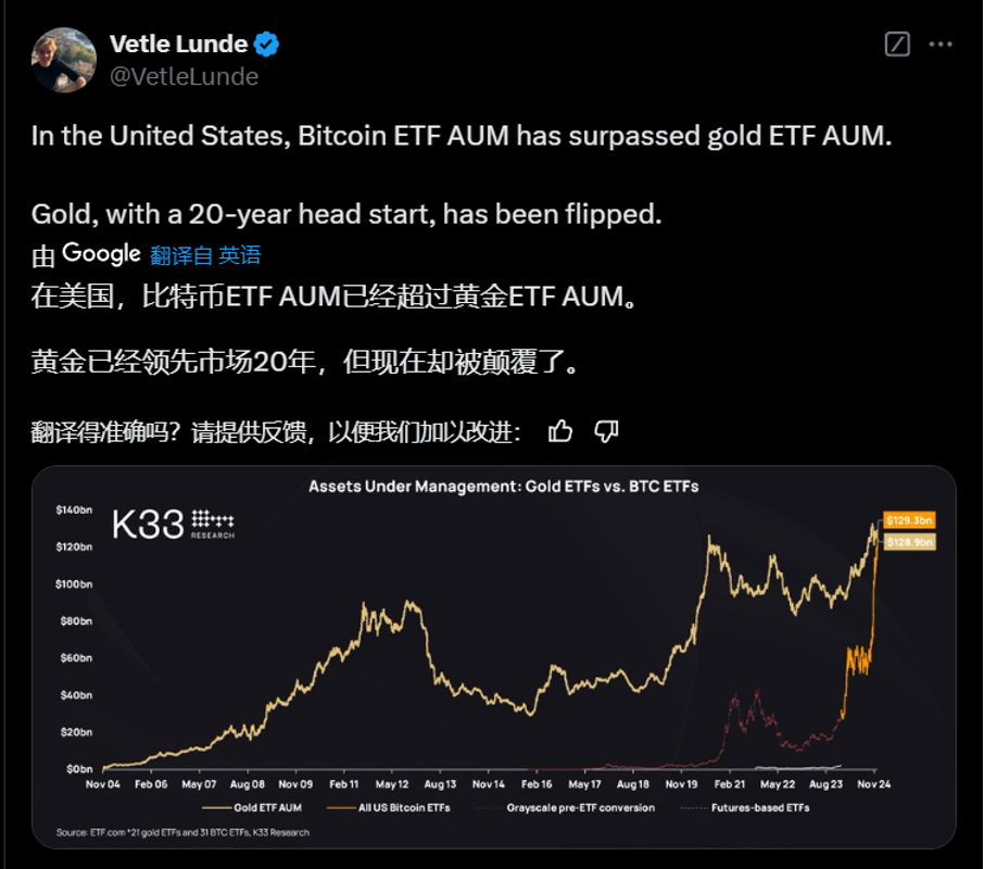 Bitget每日早报｜$PENGU 热议不断，美BTC现货ETF规模超黄金【12月18日】       image 4