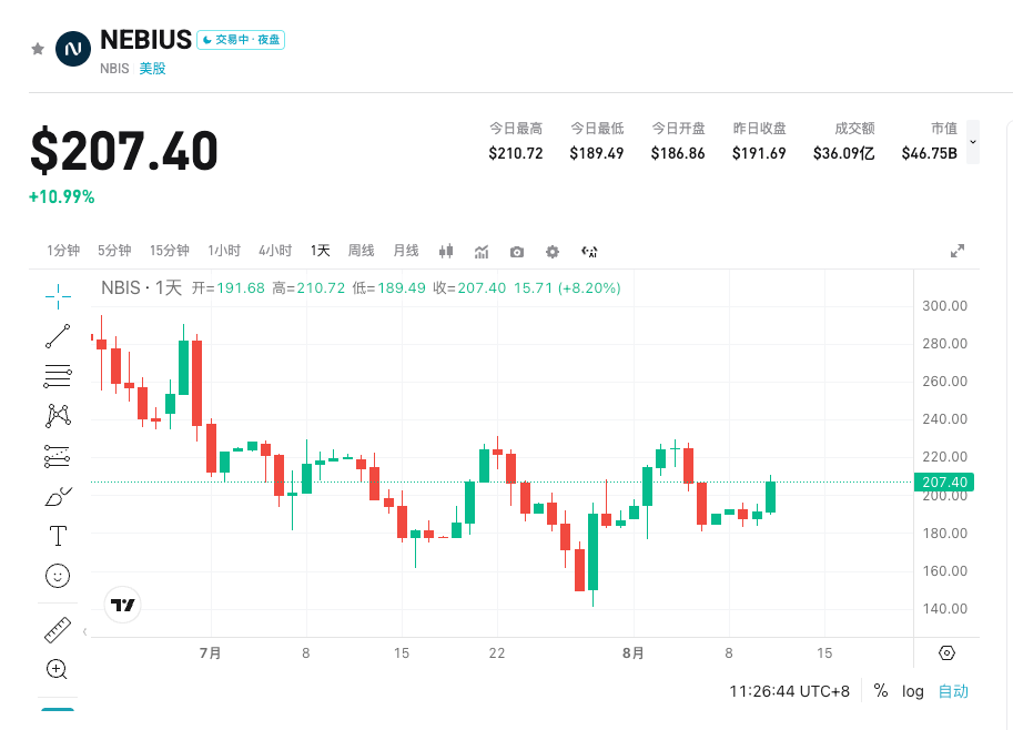 Nebius Q2财报前瞻：AI云需求兑现与产能交付关键 image 0