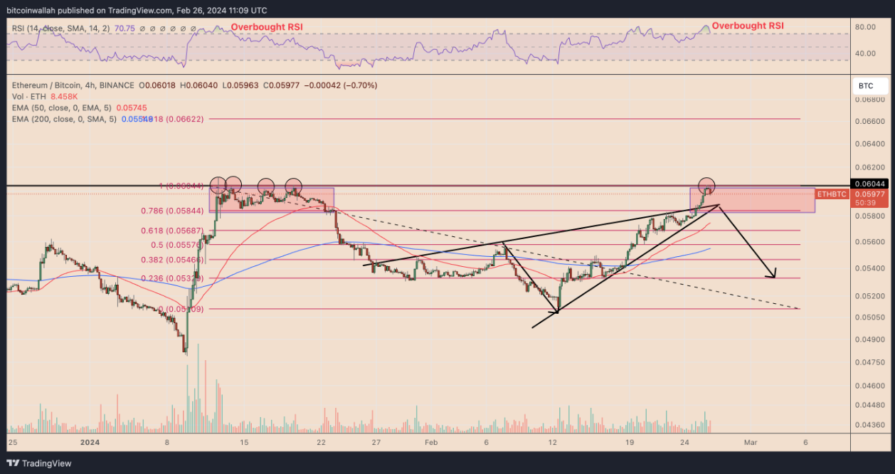 4 reasons why Ethereum is finally topping out versus Bitcoin image 1