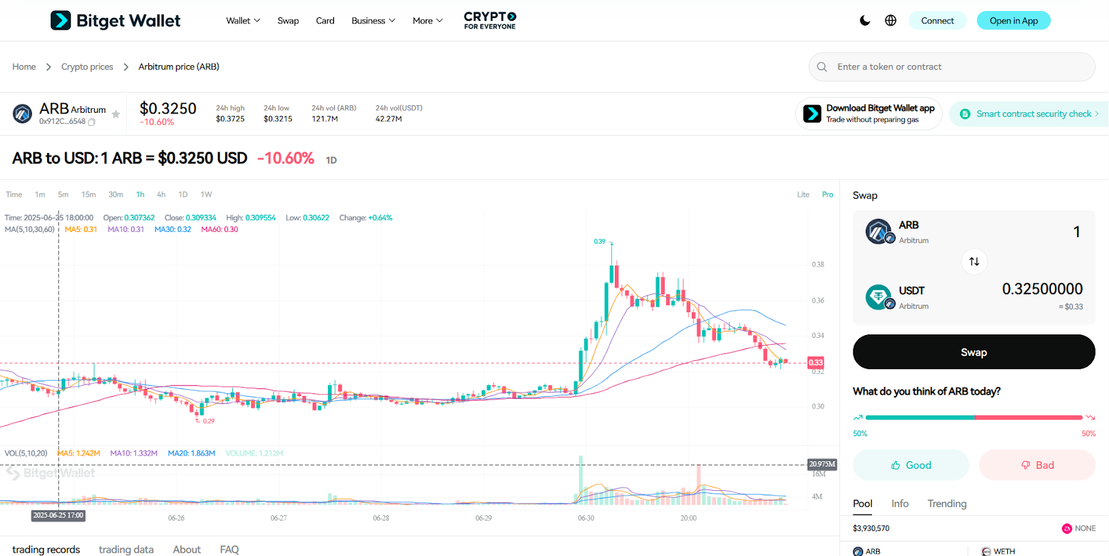 What Is Arbitrum (ARB) and Why It’s the Top Ethereum Scaling Solution in 2025 image 2