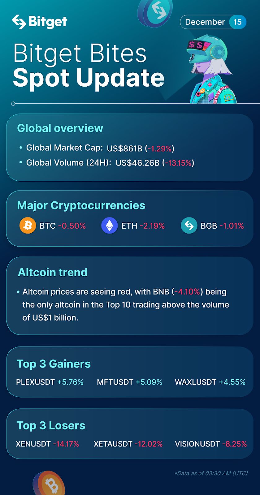 Bitget Bites (December 15, 2022) image 0