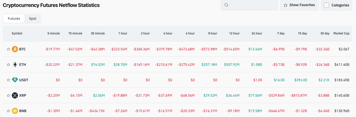 Bitget Daily Digest (Nov 06) | Monad Plans to Launch Mainnet and Native Token MON on November 24; U.S. Government Shutdown May Delay Crypto Market Structure Legislation Until 2026 image 3