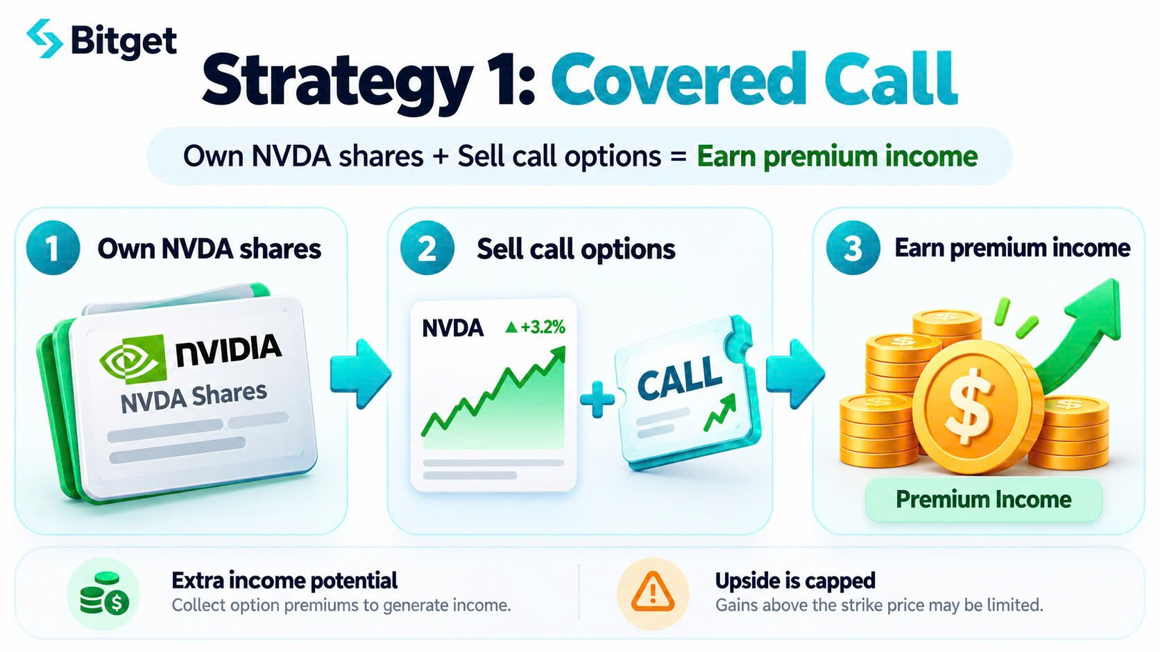 Beyond Buying NVDA: How to Combine NVIDIA Trading Products on Bitget for Yield, Hedging and Capital Efficiency image 1