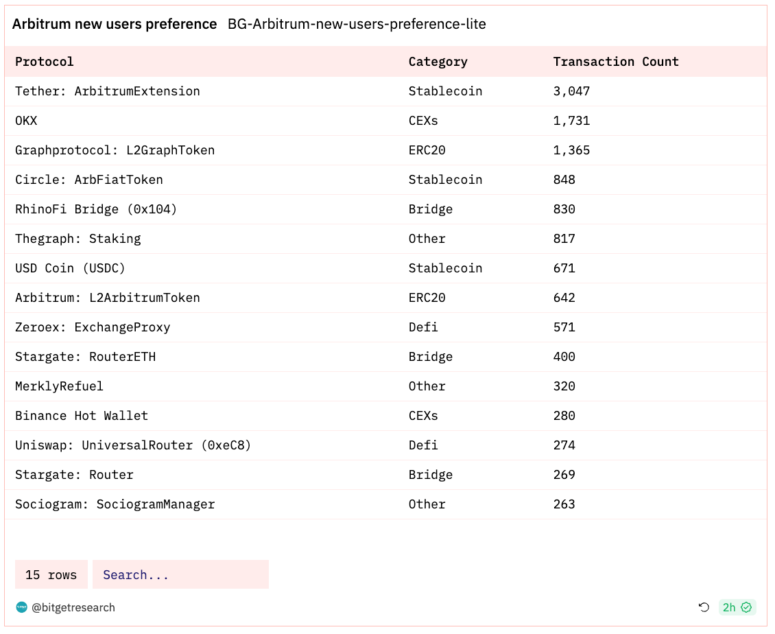 Bitget 研究院：Celestia 发币带动 Cosmos 生态反弹，大盘窄幅震荡静待 11 月 FOMC 会议 image 19