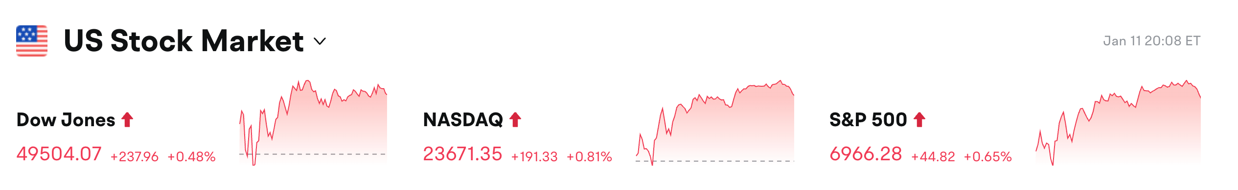Bitget UEX Dziennik｜Wzrost protestów w Iranie podnosi ceny złota, srebra i ropy; konkurencja o zasoby satelitarne między Chinami a USA się nasila; raport o zatrudnieniu łagodzi obawy dotyczące rynku pracy (12.01.2026) image 0