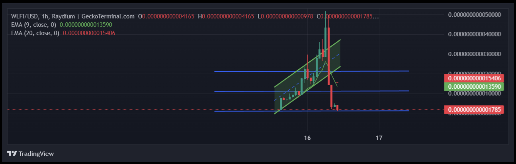 World Liberty Financial (WLFI) Launch Price Prediction: Will Trump’s Crypto Hit $10 After Its September 1 Listing? image 2