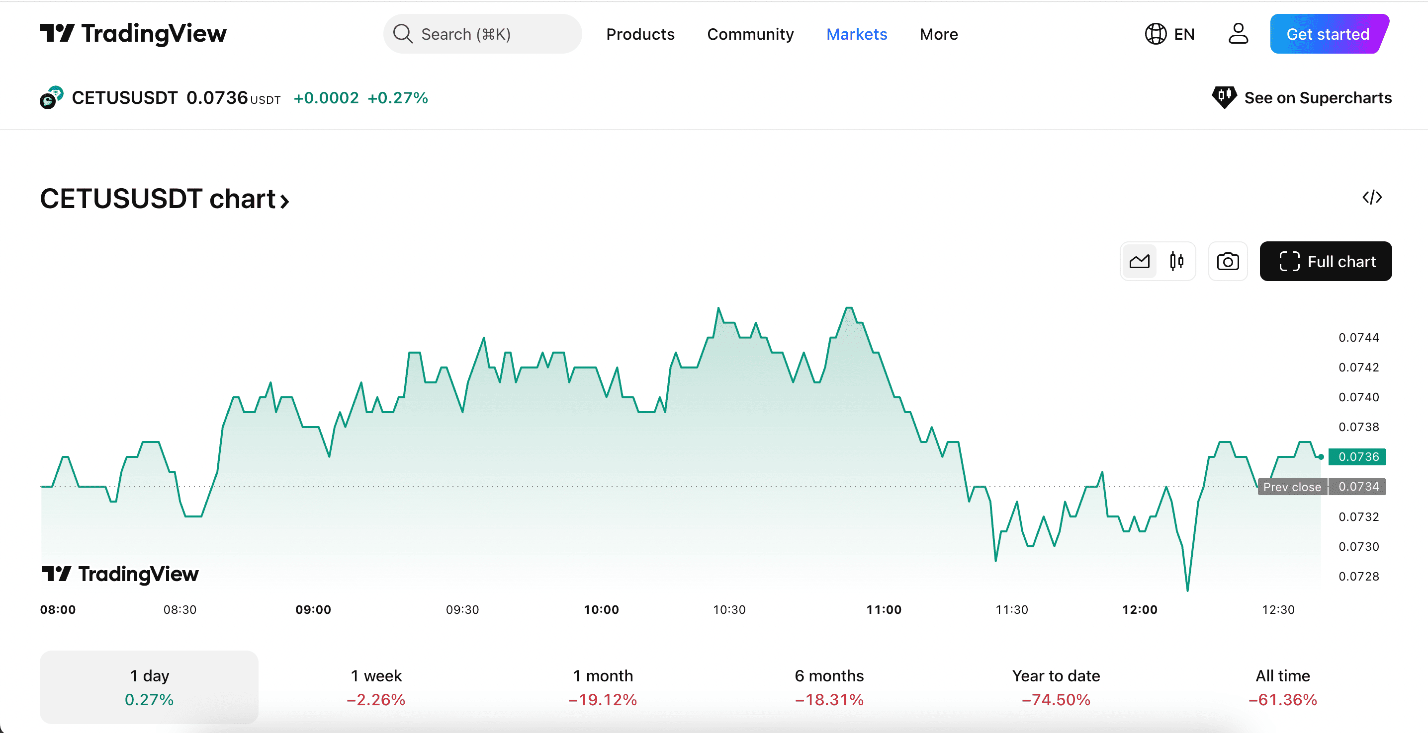 Momentum Listing Guide: $MMT Launch Date! Inside the Sui-Based DEX Optimizing Liquidity and Cross-Chain Rewards image 1