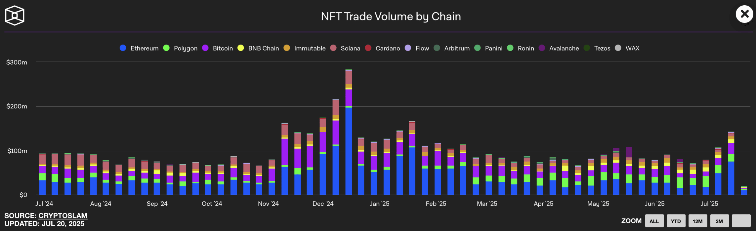 Why Is Ethereum NFT Booming? Top NFTs to Watch in 2025 image 0