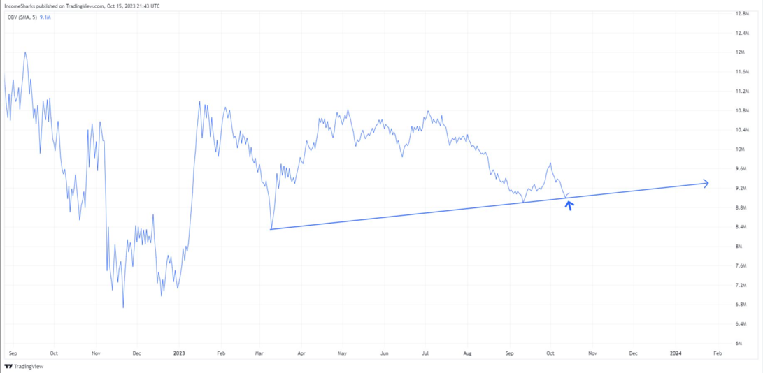 IncomeSharks：ETH的价格走势对多军不太乐观 image 0