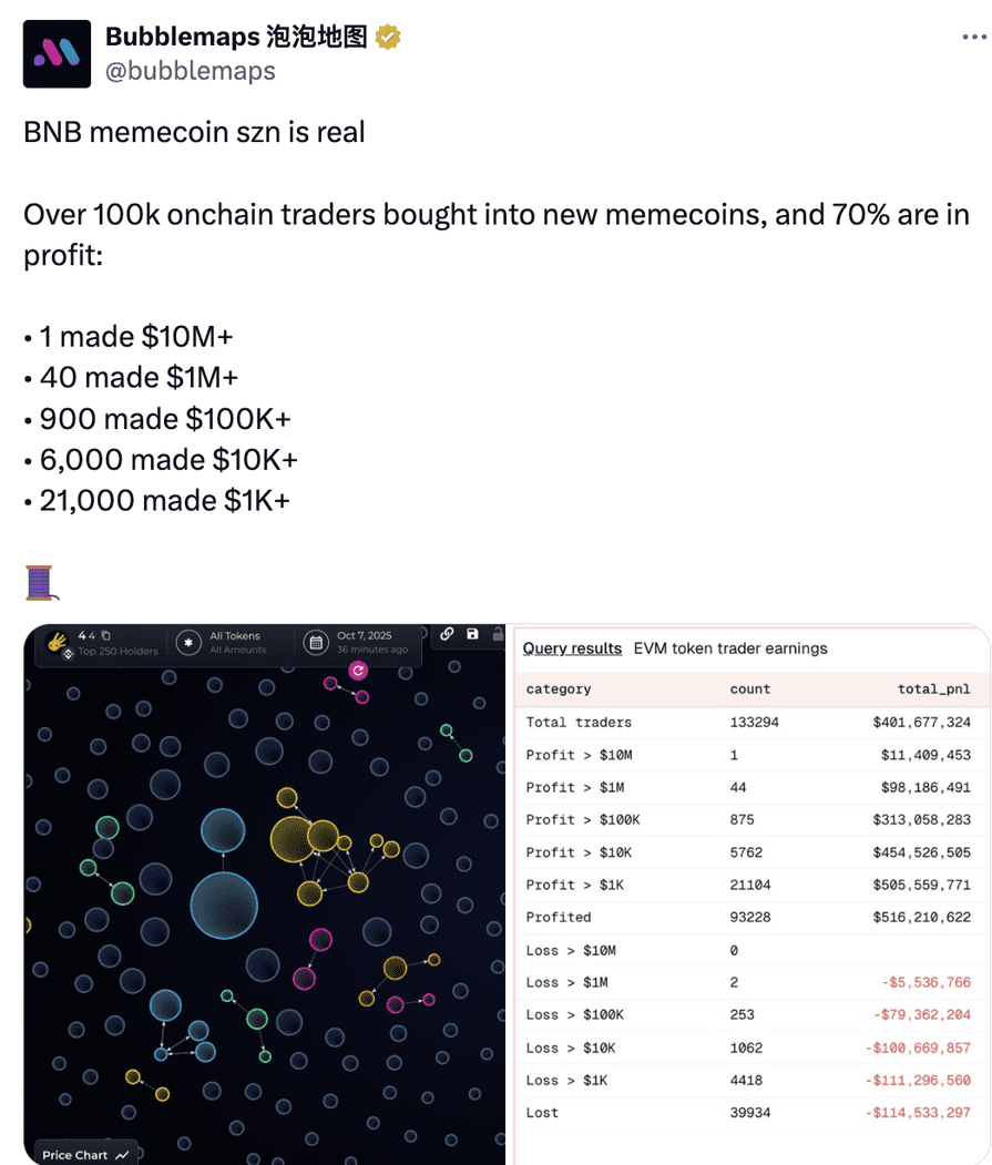 The Great BNB Meme Coin Crash: What Went Wrong? image 0