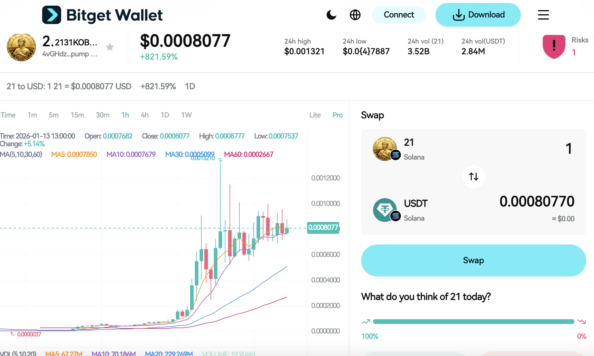 What Is 2131KOBUSHIDE (21): How to Buy the Japanese Solana Meme Coin image 2