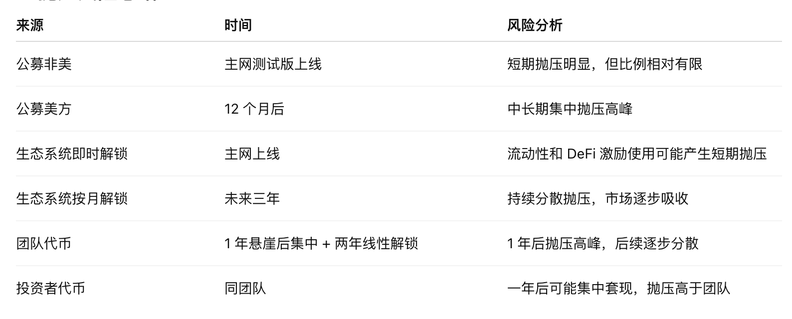 研报|Plasma(XPL)项目详解与市值分析 image 3