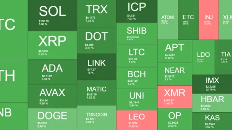 Chainlink (LINK) Skyrockets 16% Daily, Bitcoin (BTC) Returns to $43K (Market Watch)