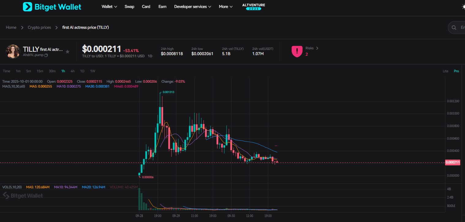 What Is First AI Actress (TILLY): Solana Meme Coin Surging 8,800% With AI and Web3 Entertainment Integration image 2