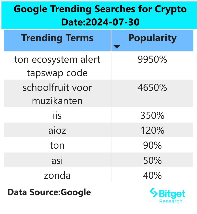 Bitget Research: U.S. Government On-Chain BTC Transfer Sparks Market Panic, Risk Aversion Heightens Ahead of Fed Meeting image 1