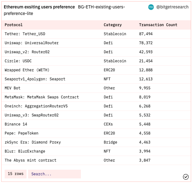 Bitget Research: Meme Becomes the Hottest Sector in the Market, AIDOGE, PEPE, and WOJAK Skyrocket in Turn image 3