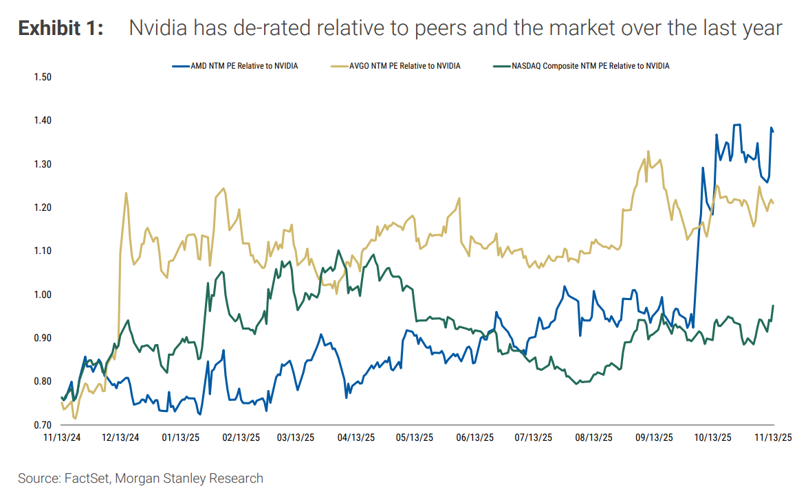 NVIDIA Stock Analysis: Institutional Sell-off, Q3 Earnings Preview, and Future Growth Outlook image 0