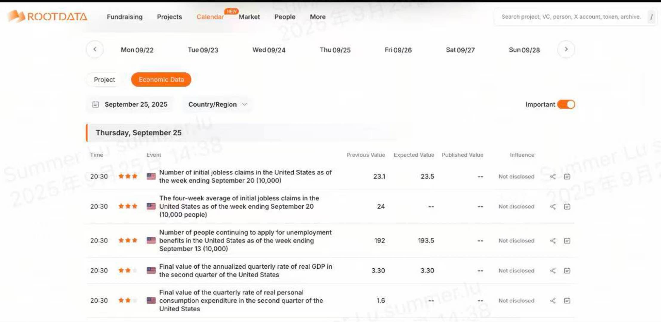 On-chain analytics platform series: RootData image 3