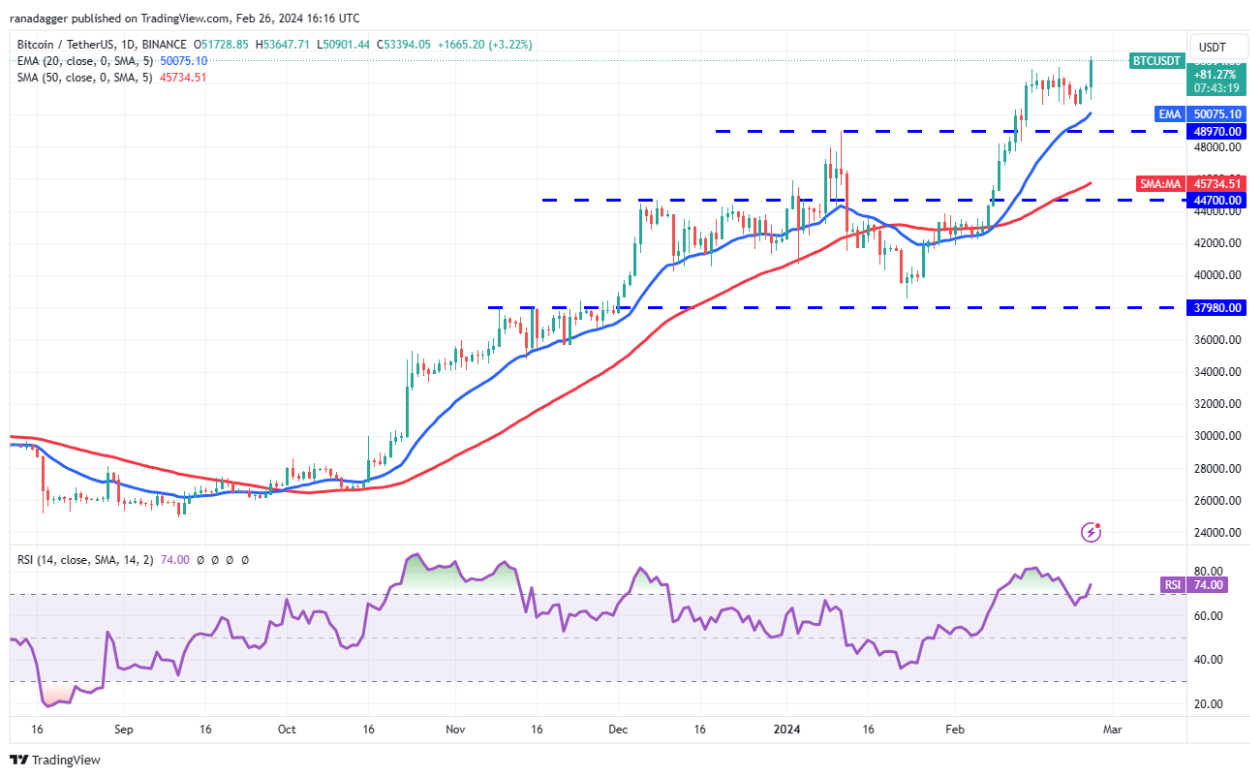 Price analysis 2/26: SPX, DXY, BTC, ETH, BNB, SOL, XRP, ADA, AVAX, DOGE image 3