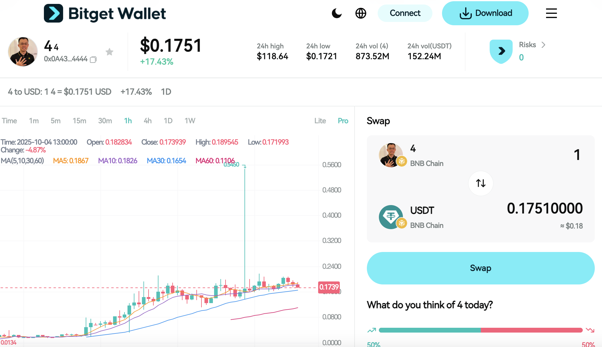 What Is 4 Token (4): CZ-Inspired Minimalist Memecoin on BNB Chain Redefining Hype Trading image 2