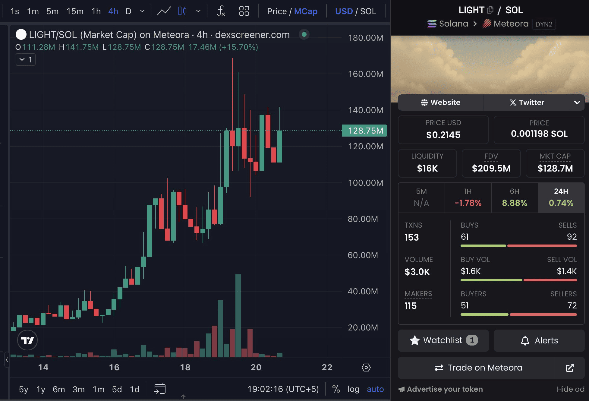 What is Heaven ($LIGHT)? Community-Driven Token With Deflationary Model on Solana image 2