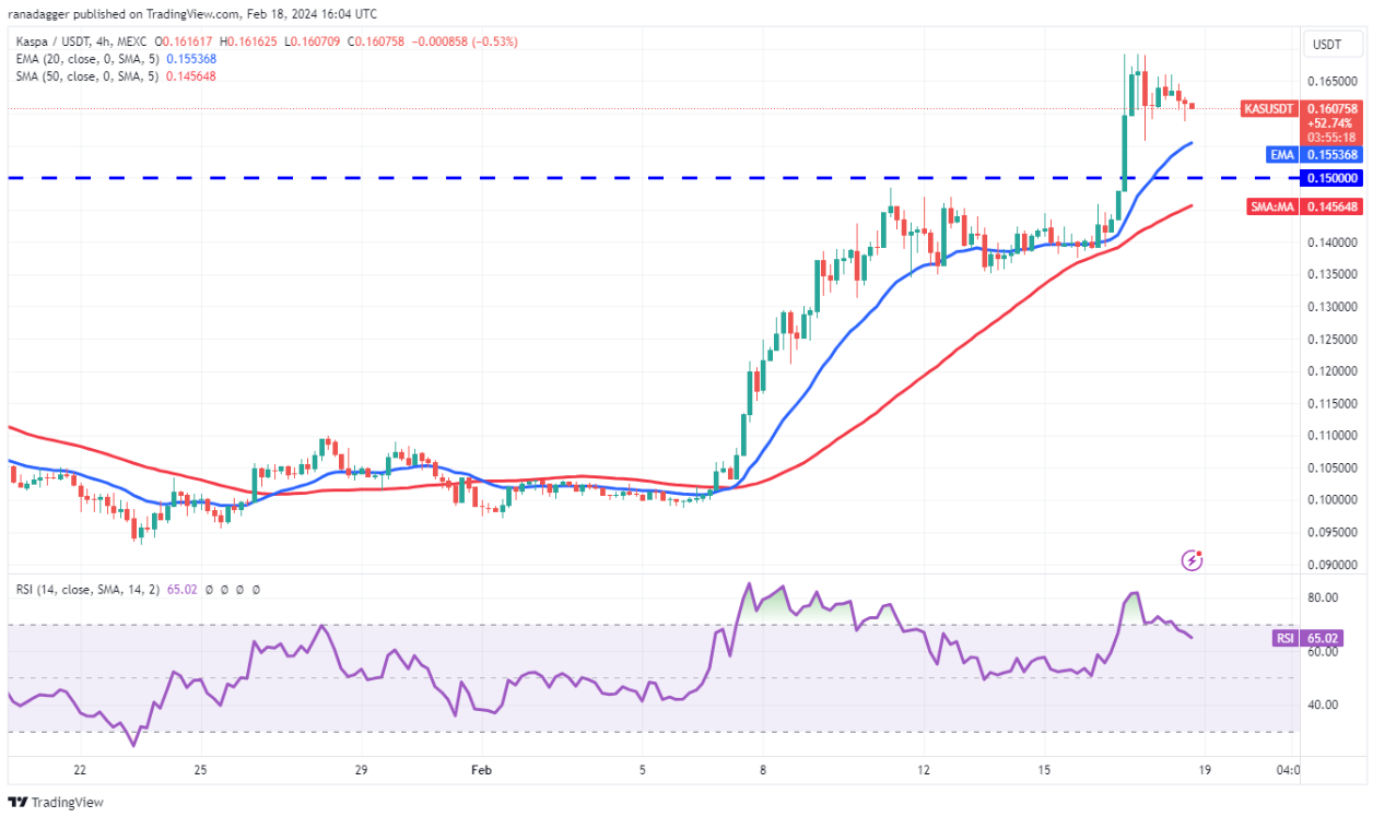 VET, RNDR and KAS flash bullish as Bitcoin bulls fight to hold $52K image 6