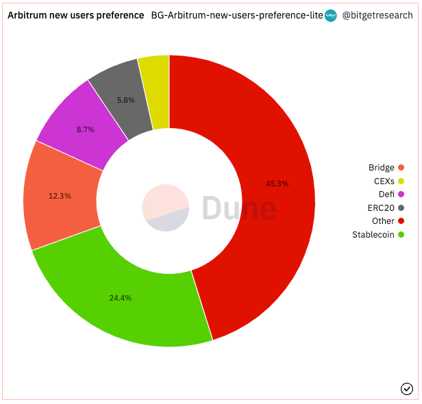 Bitget Research: Meme Becomes the Hottest Sector in the Market, AIDOGE, PEPE, and WOJAK Skyrocket in Turn image 16