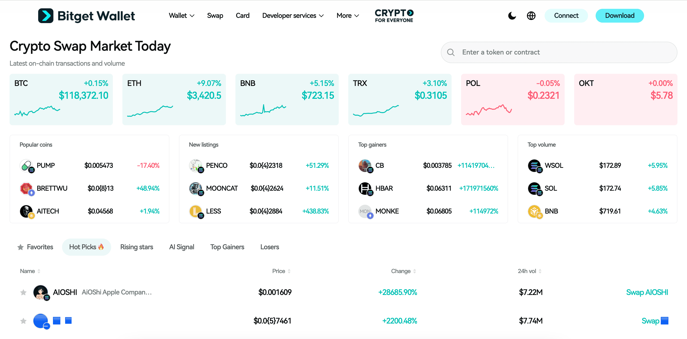 BNB Attestation Service ($BAS) Listing: Launch & Web3 Trustless Proofs on BNB image 1