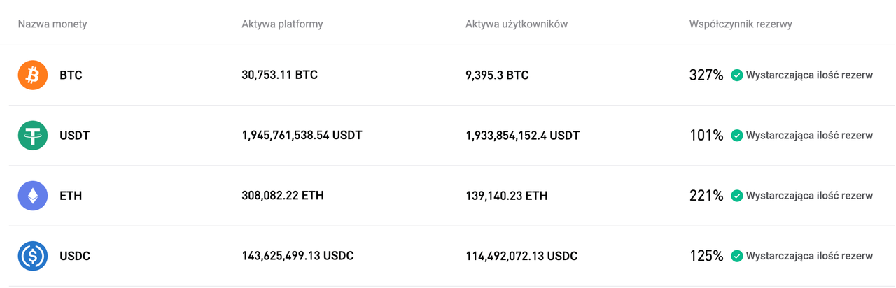 Bitget zaktualizował Proof of Reserves na wrzesień 2025 r. image 0