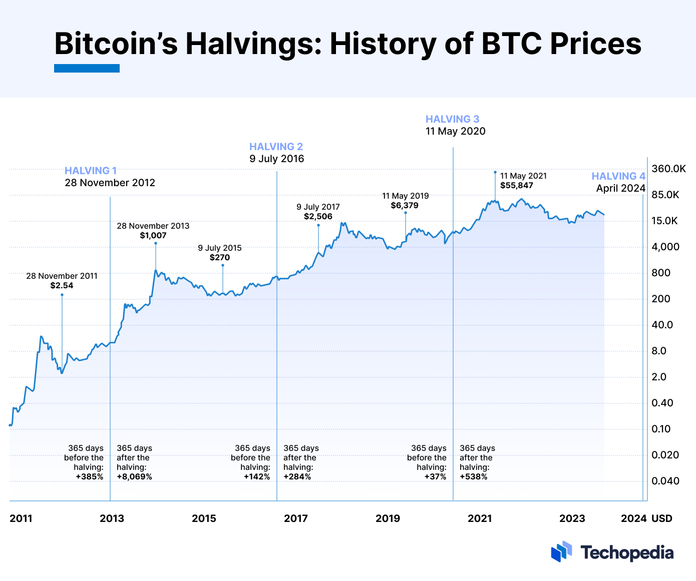 The Crypto Countdown Begins: Bitget's Tool for Navigating Bitcoin Halving image 0