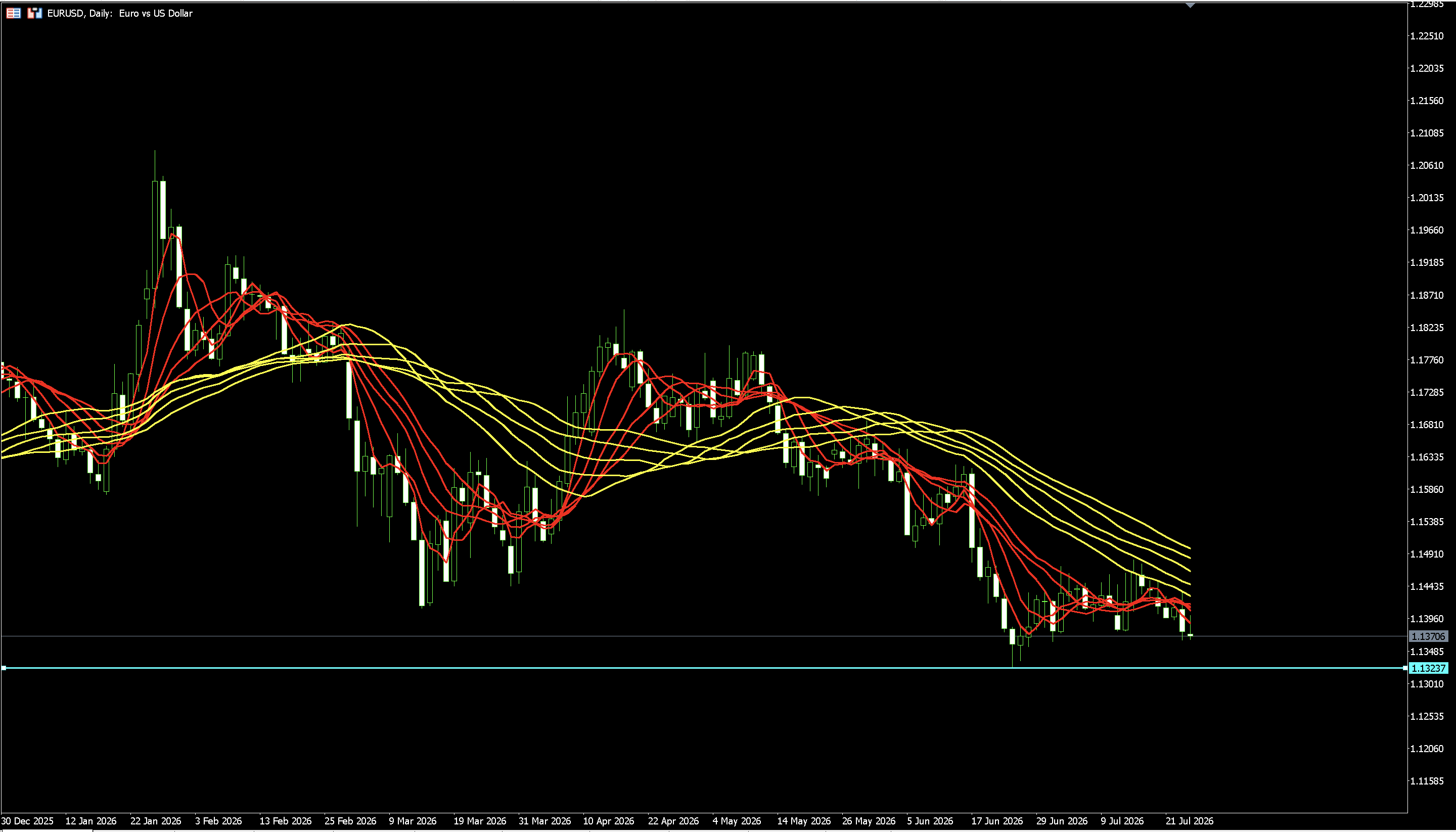 The Inflation Monster Strikes Back! Fed Rate Hike Expectations Reignite: How to Trade the US Dollar Index Breakout? image 0