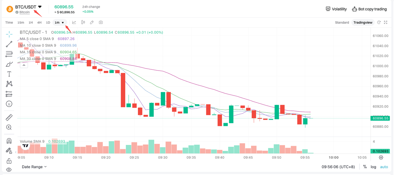 如何使用 Bitget - TradingView 視圖，針對 CTA 指標配置 image 1