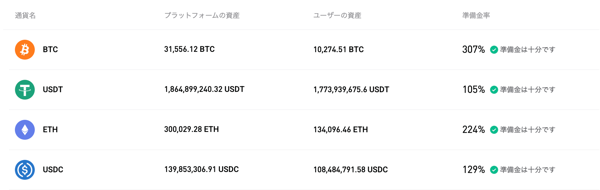 Bitgetが2025年10月の準備金証明(PoR)の更新を完了 image 0