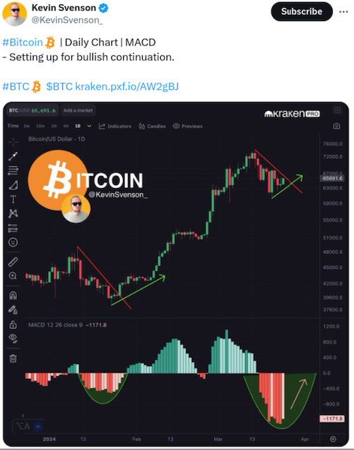 GBTC outflows meet 'incredible demand' ― 5 things to know in Bitcoin this week image 4