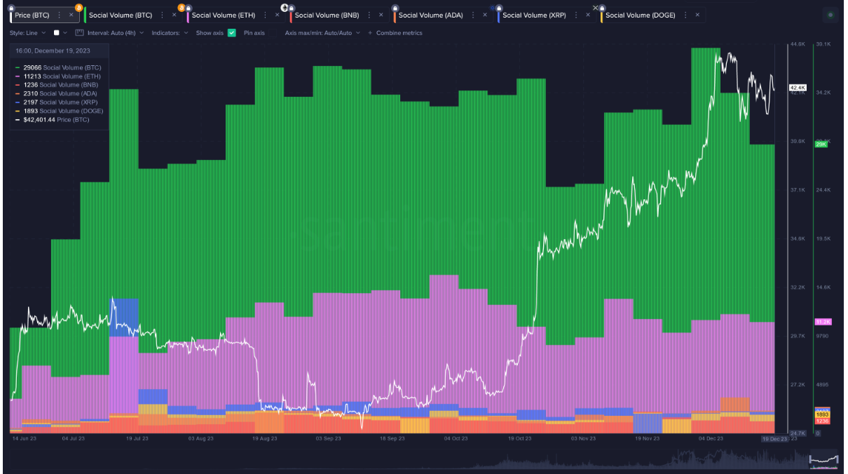 Comparing Top Cap Network Health in the Final Stretch of 2023 image 1