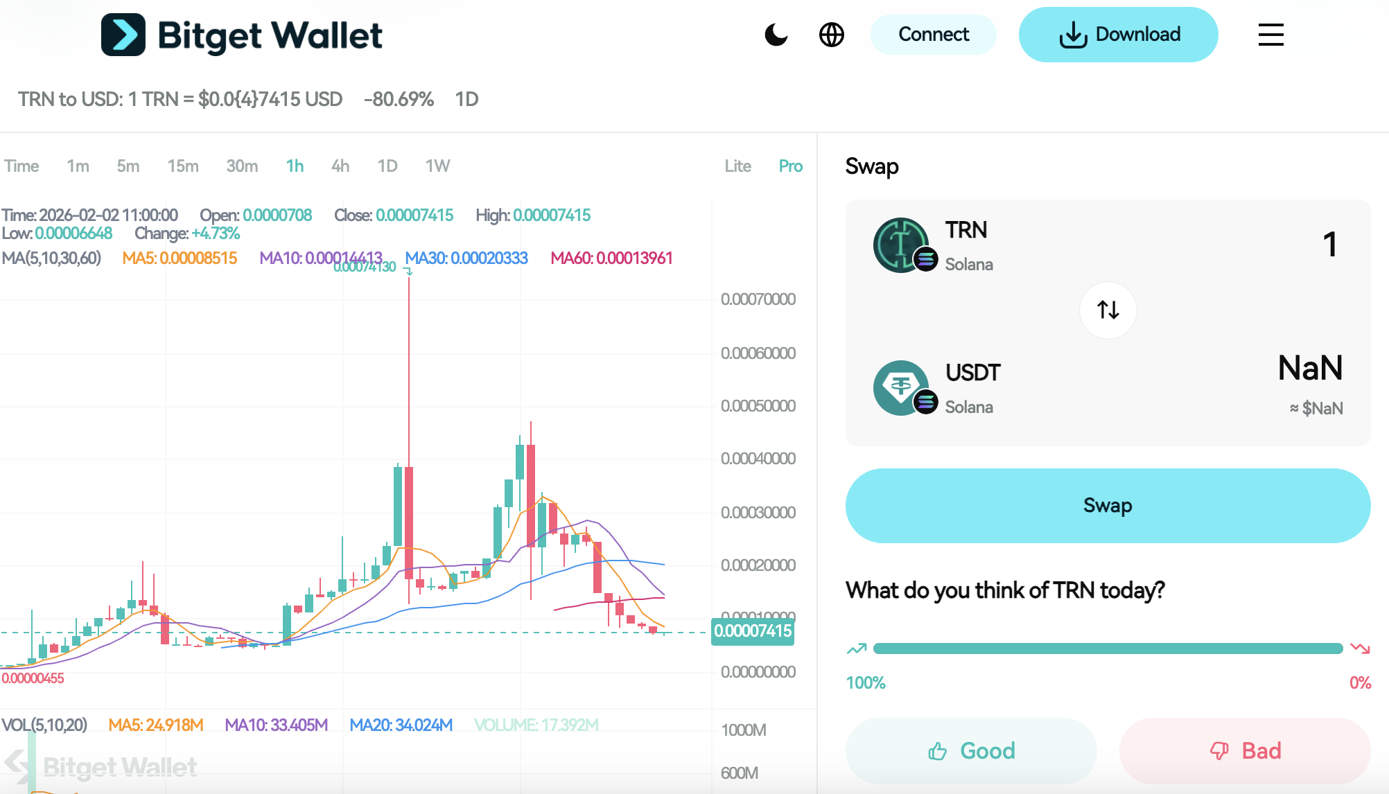 What Is Trardun (TRN): A Clear Investor Guide to The Solana Microcap Token image 2