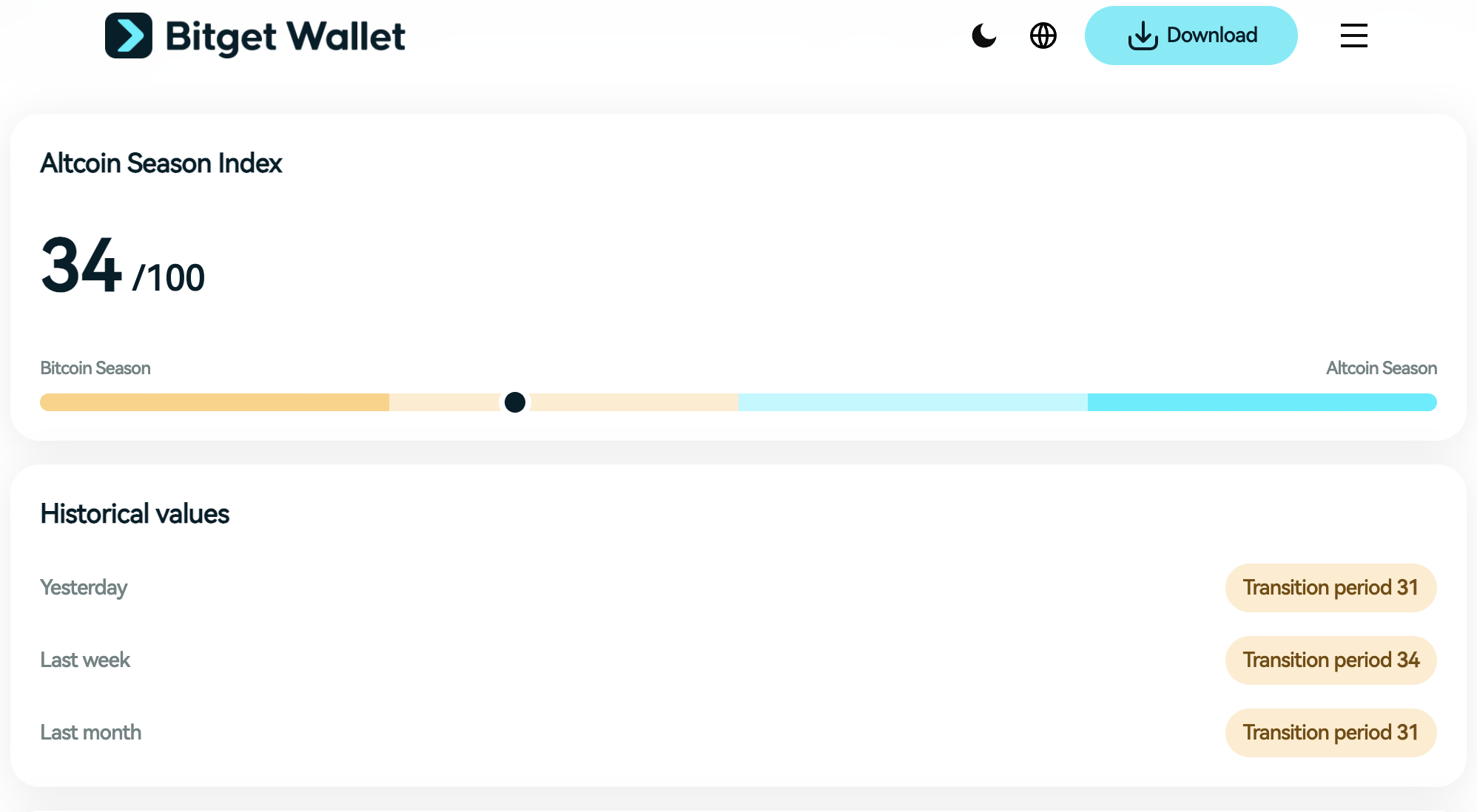 Bear Market Crypto Then and Now: How 2026 Differs from the Panic of 2022 and 2024 image 4