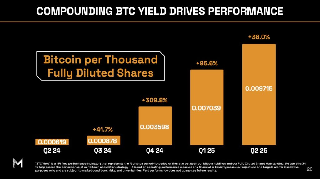 Metaplanet Bitcoin Acquisition Strategy: Holdings, Rankings, and Asia Expansion Explained (2025 Update) image 1