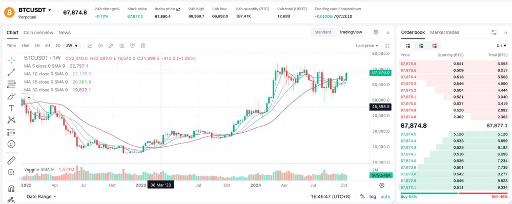 PayFi - Trillion Track, ¿una nueva fuerza en la transformación del patrón financiero global?