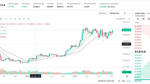 PayFi - Trillion Track, Kekuatan Baru dalam Transformasi Pola Keuangan Global?