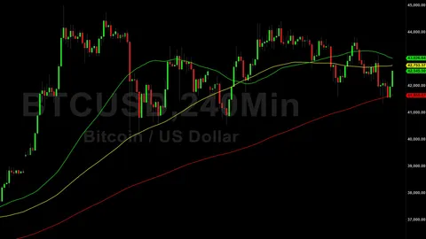 Bitcoin (BTC) Price Analysis: September’s Resistance Becoming 2024's Support? – 31 December 2023