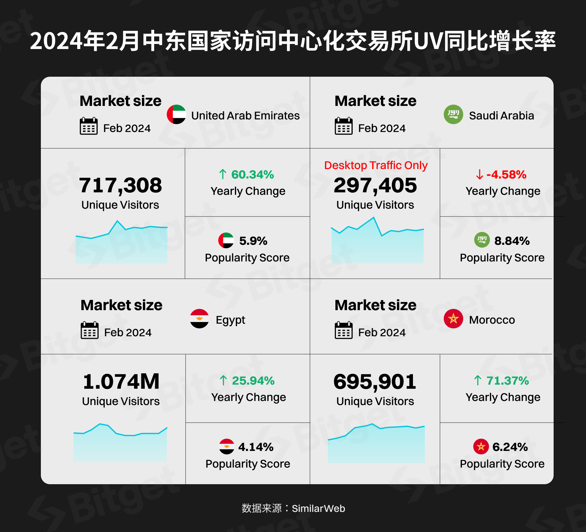 Middle East – The Rising Star of the Crypto Market image 8