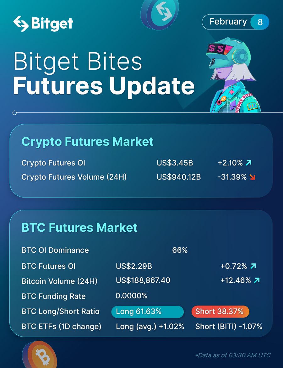 Bitget Bites (February 8, 2023) image 1