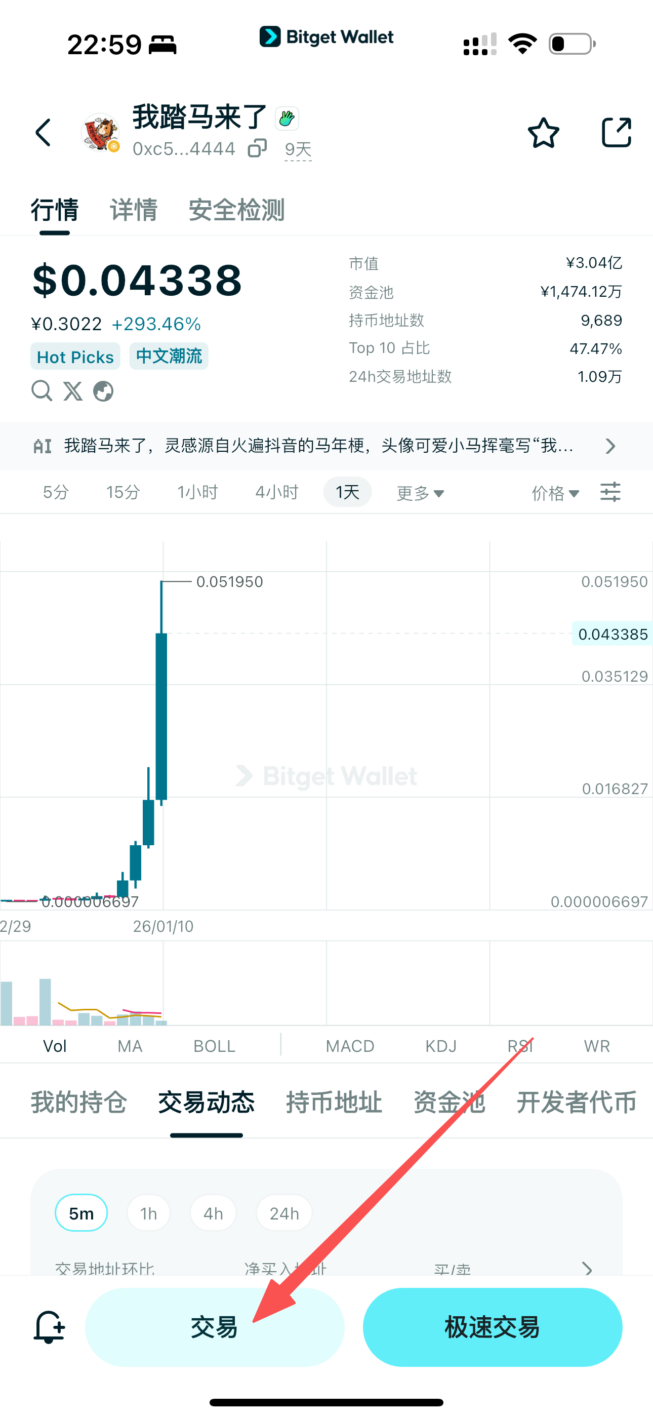 什么是我踏马来了（我踏马来了）代币: 马年Meme币资产，受币安时代社交叙事影响的BSC迷因币 image 6