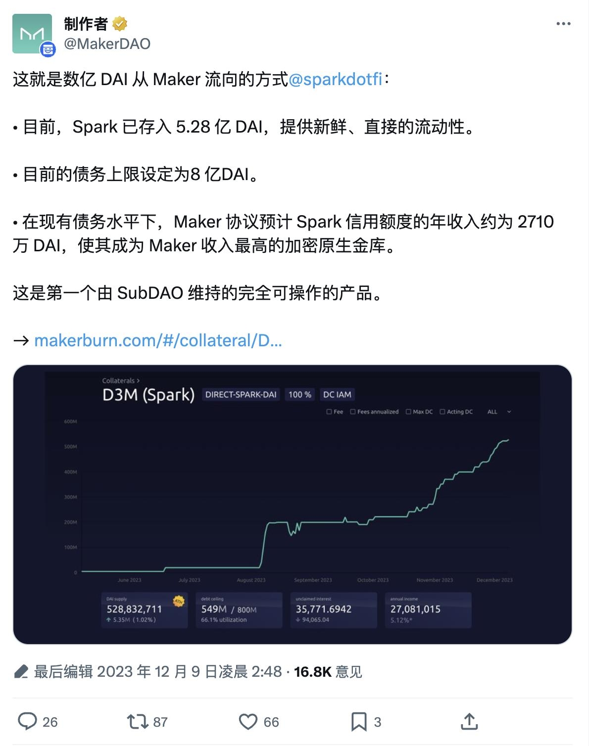 对话 MakerDAO 核心工程师：RWA 是牛市引擎，稳定币是杀手级应用 image 0